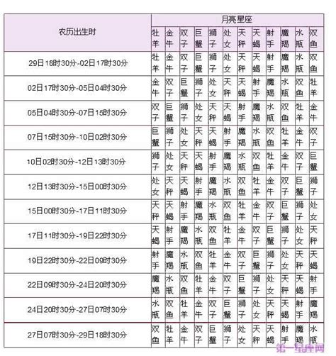 月亮星座怎麼看|精準上升星座、月亮星座、太阳星座查詢器